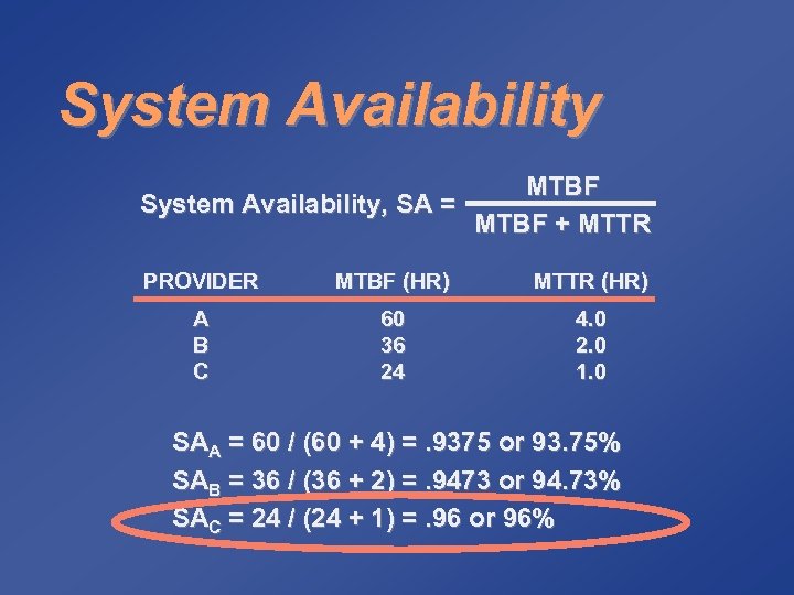 System Availability MTBF System Availability, SA = MTBF + MTTR PROVIDER MTBF (HR) MTTR