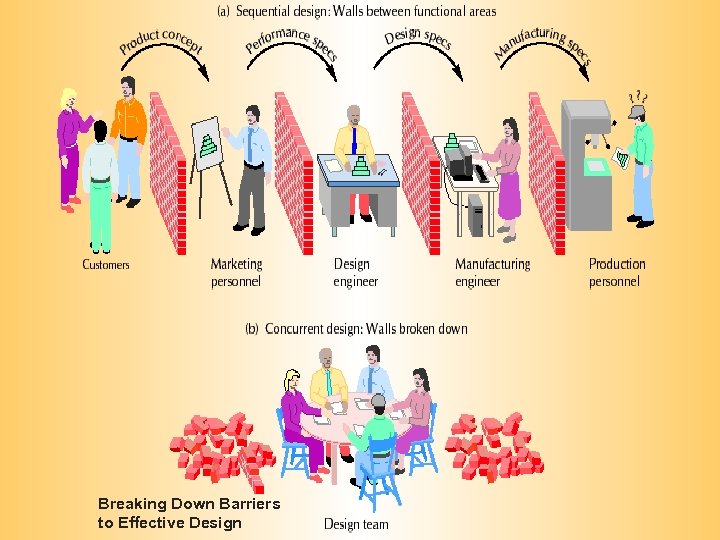Breaking Down Barriers to Effective Design 