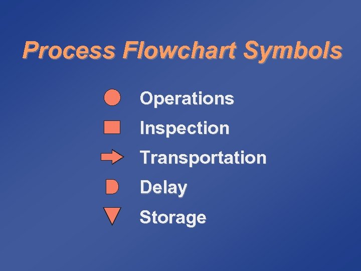 Process Flowchart Symbols Operations Inspection Transportation Delay Storage 