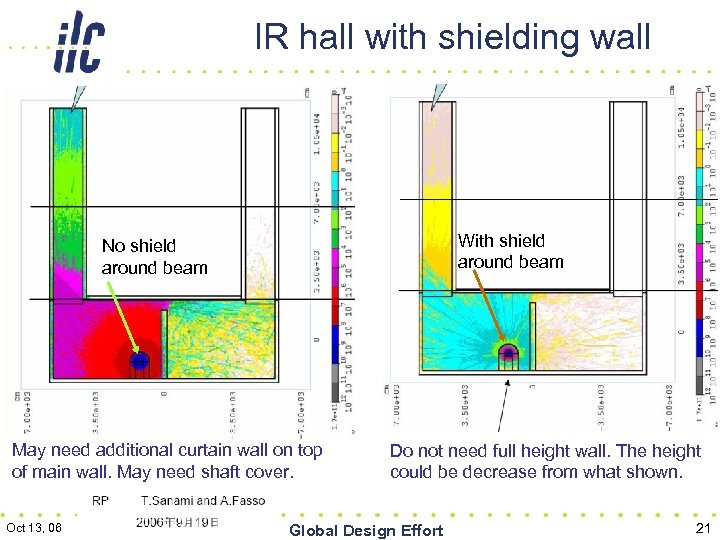 IR hall with shielding wall With shield around beam No shield around beam May