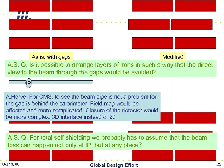 As is, with gaps Modified A. S. Q: Is it possible to arrange layers