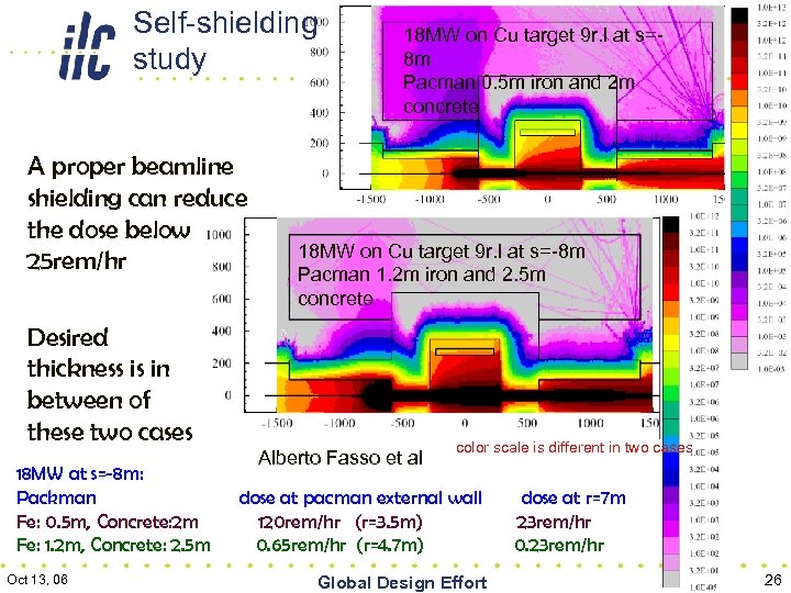 Self-shielding study A proper beamline shielding can reduce the dose below 25 rem/hr 18