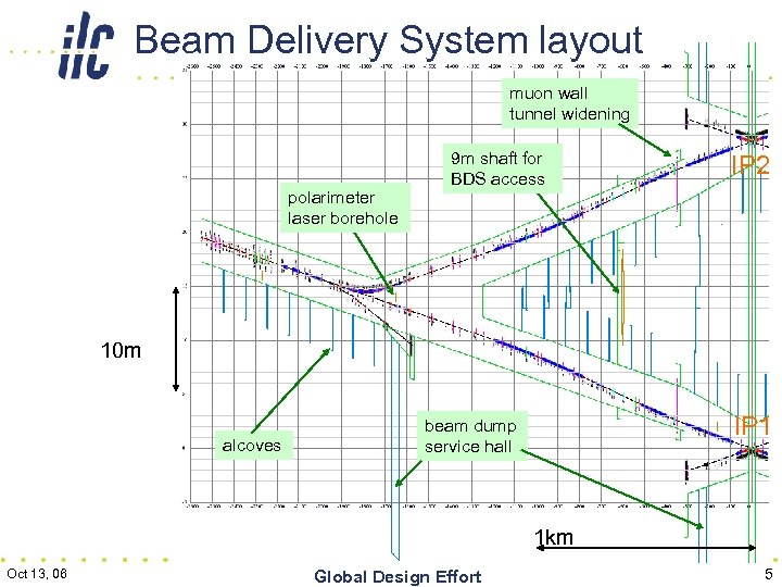 Beam Delivery System layout muon wall tunnel widening polarimeter laser borehole 9 m shaft