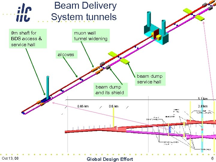 Beam Delivery System tunnels 9 m shaft for BDS access & service hall muon