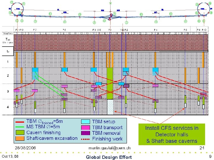 Oct 13, 06 Global Design Effort 9 