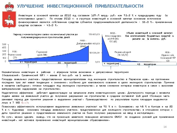 УЛУЧШЕНИЕ ИНВЕСТИЦИОНННОЙ ПРИВЛЕКАТЕЛЬНОСТИ Инвестиции в основной капитал за 2010 год составили 129, 9 млрд.