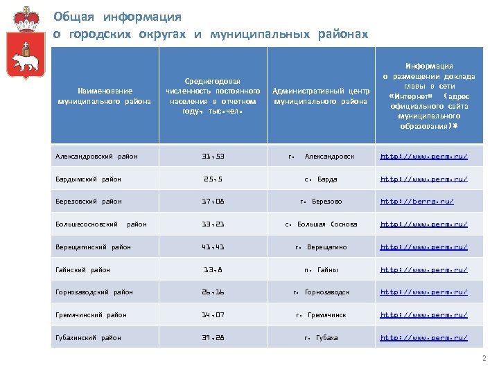 Общая информация о городских округах и муниципальных районах Наименование муниципального района Александровский район Среднегодовая