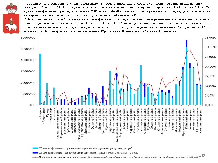 Имеющиеся диспропорции в числе обучающего и прочего персонала способствуют возникновению неэффективных расходов. Причем, 98