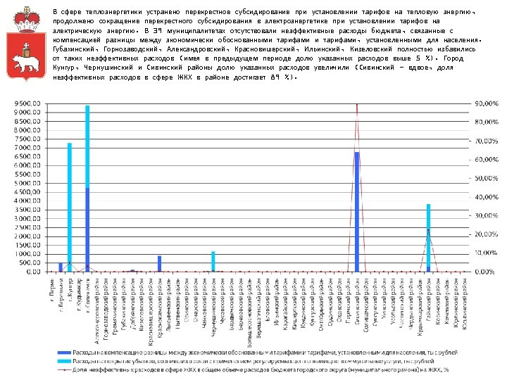 В сфере теплоэнергетики устранено перекрестное субсидирование при установлении тарифов на тепловую энергию, продолжено сокращение