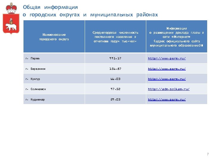 Общая информация о городских округах и муниципальных районах Наименование городского округа Среднегодовая численность постоянного