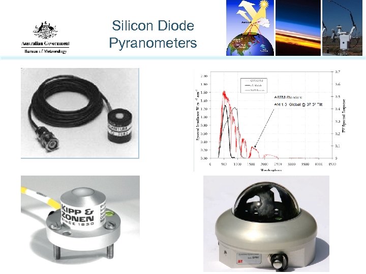 Silicon Diode Pyranometers 