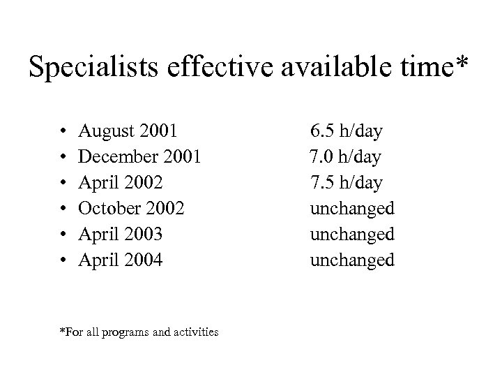 Specialists effective available time* • • • August 2001 December 2001 April 2002 October