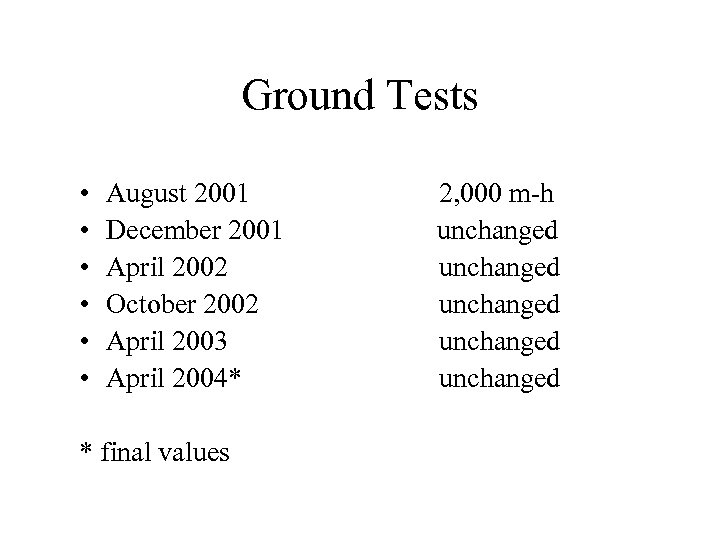 Ground Tests • • • August 2001 December 2001 April 2002 October 2002 April