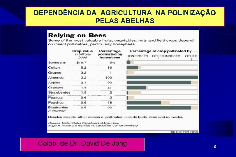 DEPENDÊNCIA DA AGRICULTURA NA POLINIZAÇÃO PELAS ABELHAS Colab. de Dr. David De Jong 8