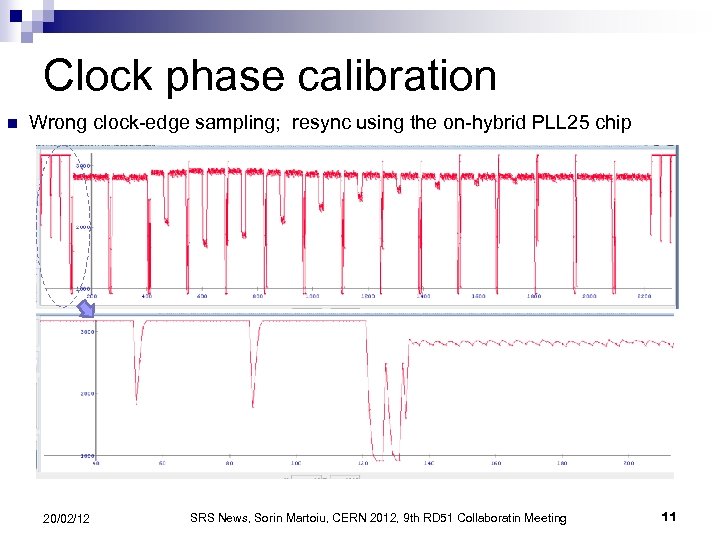 Clock phase calibration n Wrong clock-edge sampling; resync using the on-hybrid PLL 25 chip
