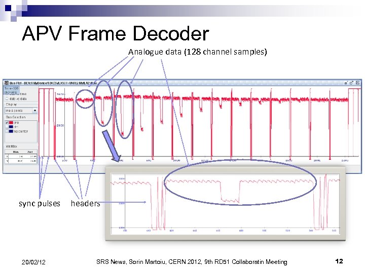 APV Frame Decoder Analogue data (128 channel samples) sync pulses 20/02/12 headers SRS News,