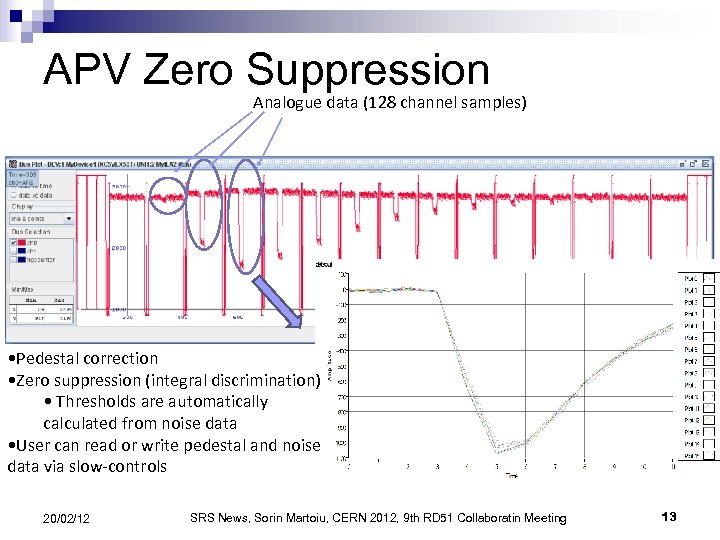 APV Zero Suppression Analogue data (128 channel samples) • Pedestal correction • Zero suppression
