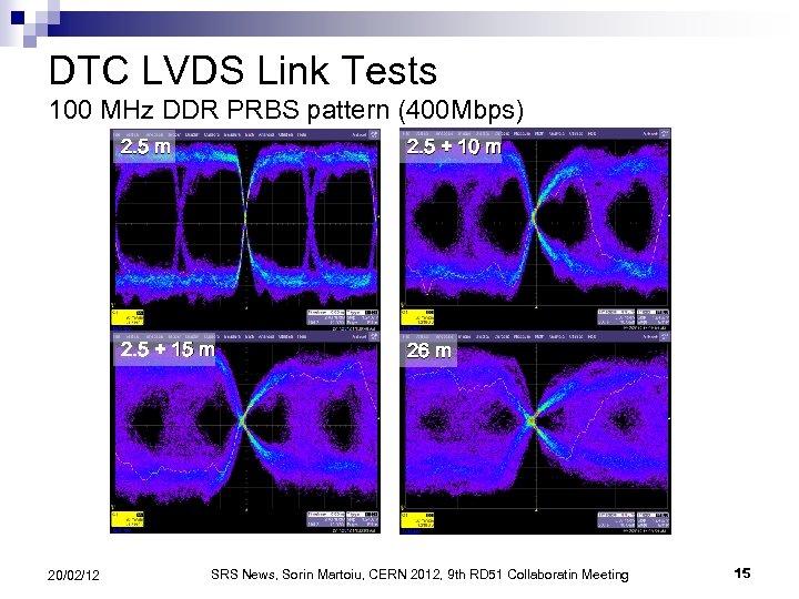 DTC LVDS Link Tests 100 MHz DDR PRBS pattern (400 Mbps) 2. 5 m