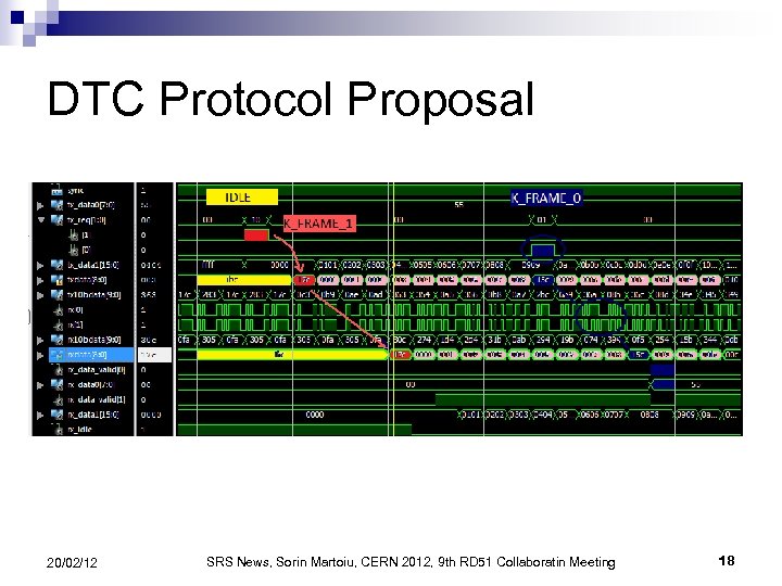 DTC Protocol Proposal 20/02/12 SRS News, Sorin Martoiu, CERN 2012, 9 th RD 51