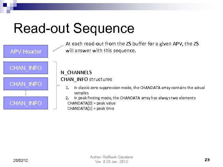 Read-out Sequence APV Header CHAN_INFO 20/02/12 At each read-out from the ZS buffer for
