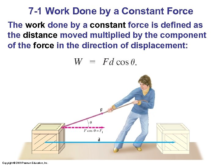 7 -1 Work Done by a Constant Force The work done by a constant