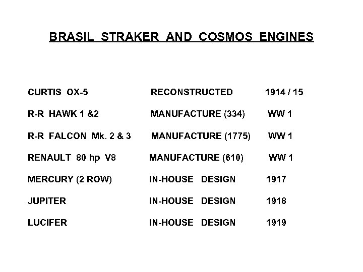 BRASIL STRAKER AND COSMOS ENGINES CURTIS OX-5 RECONSTRUCTED 1914 / 15 R-R HAWK 1