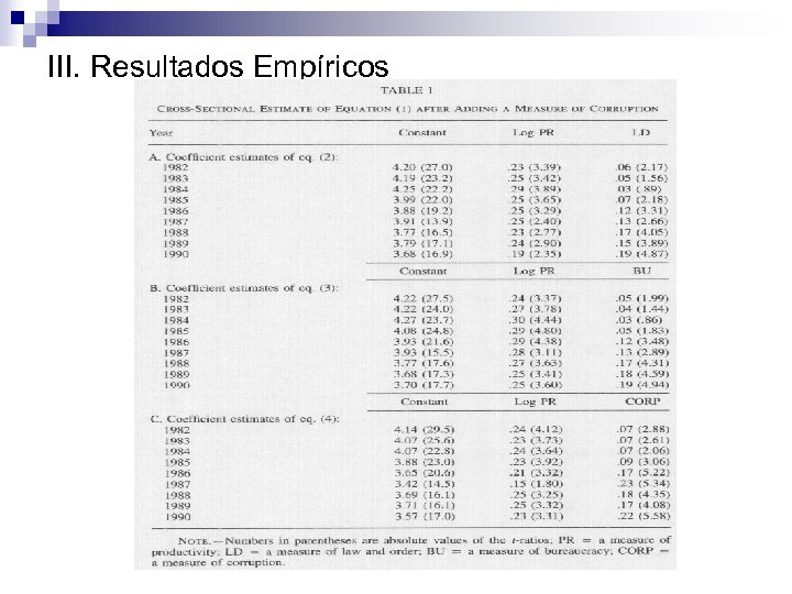 III. Resultados Empíricos 
