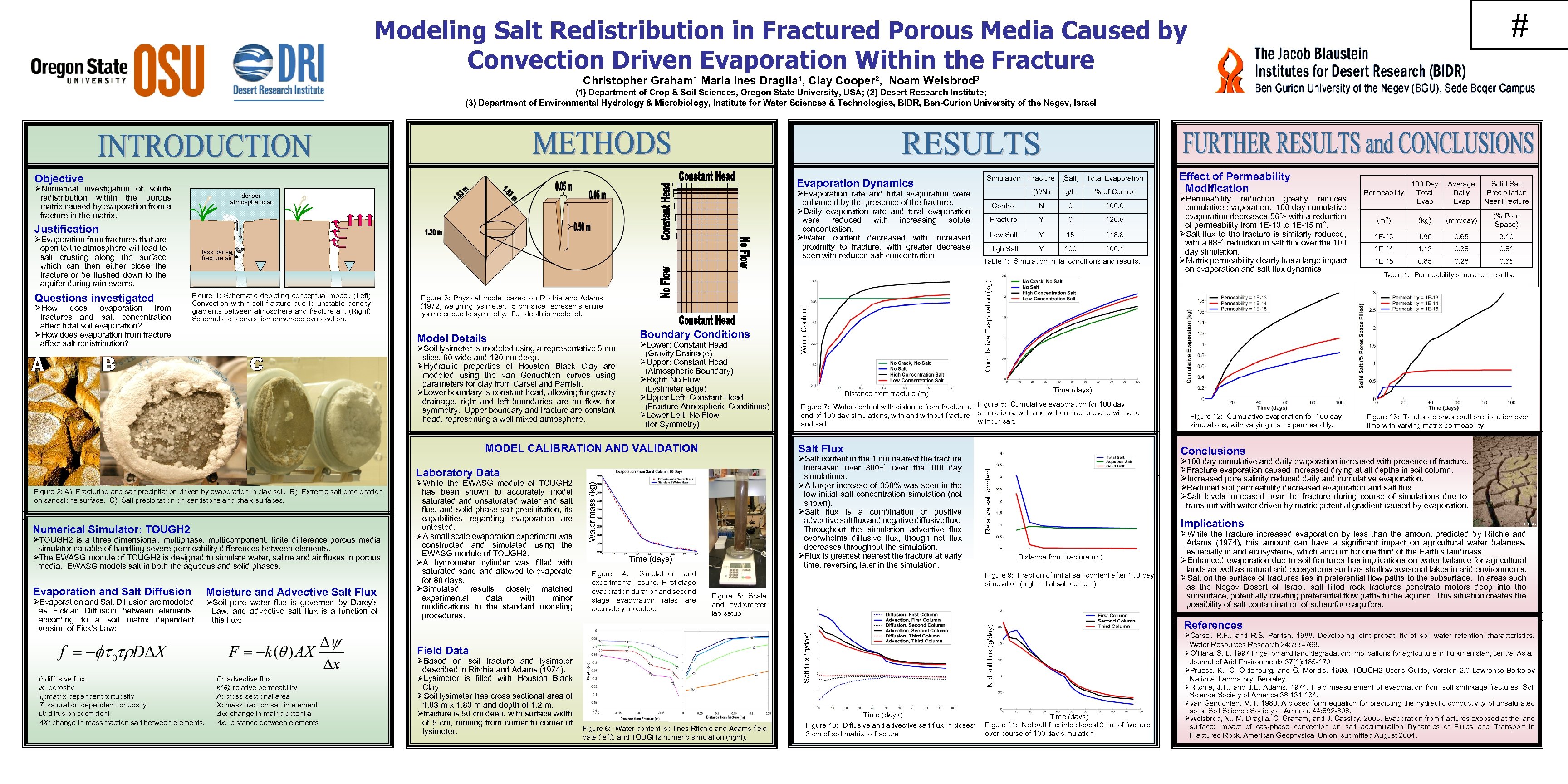 # Modeling Salt Redistribution in Fractured Porous Media Caused by Convection Driven Evaporation Within