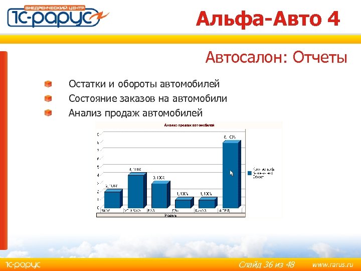 Альфа-Авто 4 Автосалон: Отчеты Остатки и обороты автомобилей Состояние заказов на автомобили Анализ продаж