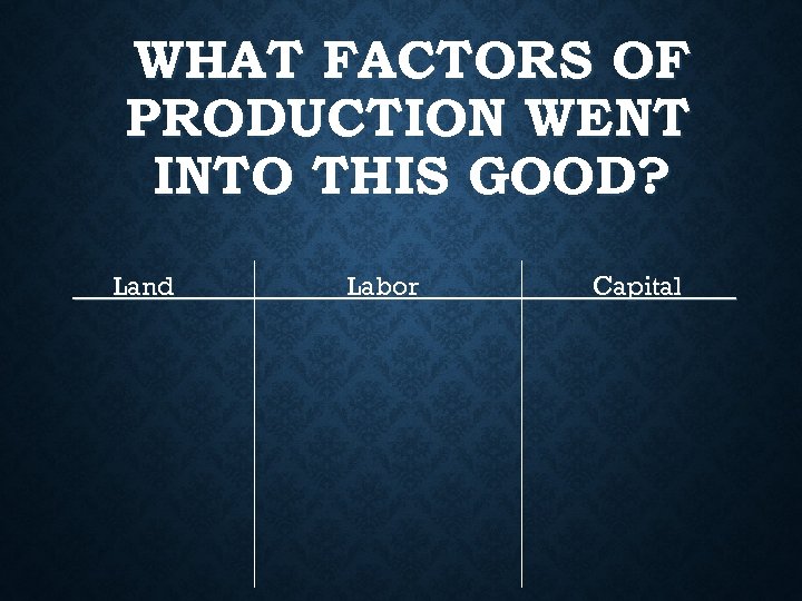 WHAT FACTORS OF PRODUCTION WENT INTO THIS GOOD? ___Land_______Labor_______Capital____ 