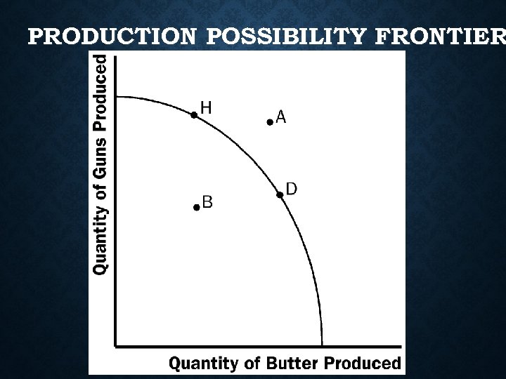 PRODUCTION POSSIBILITY FRONTIER 