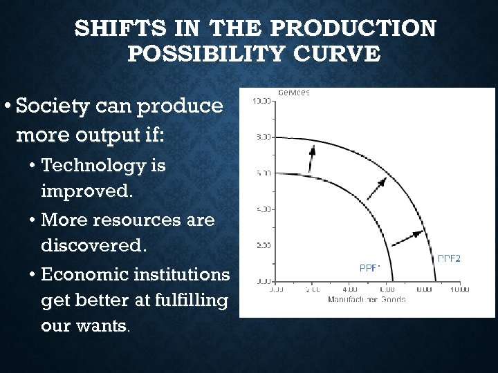SHIFTS IN THE PRODUCTION POSSIBILITY CURVE • Society can produce more output if: •