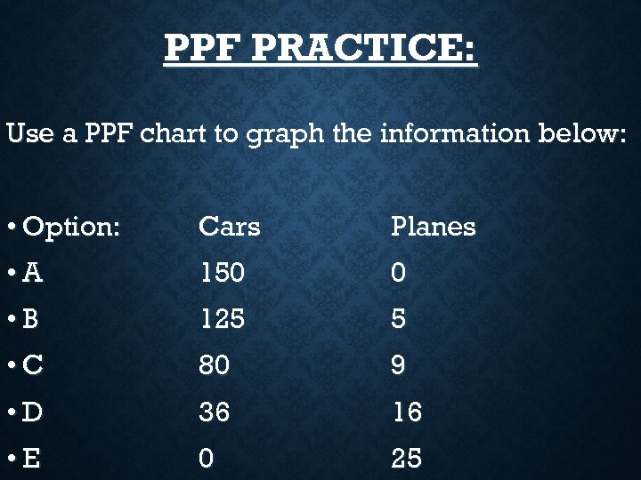 PPF PRACTICE: Use a PPF chart to graph the information below: • Option: Cars