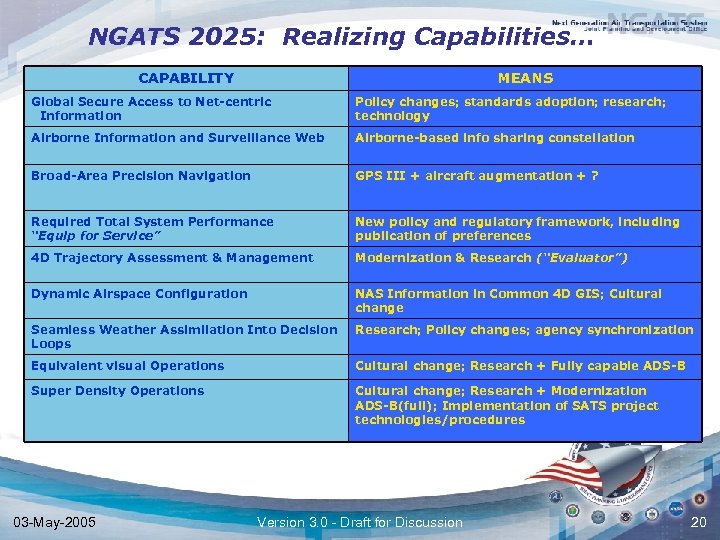 NGATS 2025: Realizing Capabilities… CAPABILITY MEANS Global Secure Access to Net-centric Information Policy changes;