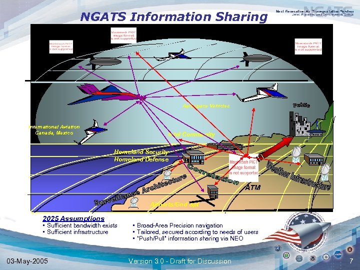 NGATS Information Sharing Aerospace Vehicles International Aviation Canada, Mexico Intel Community Homeland Security Homeland