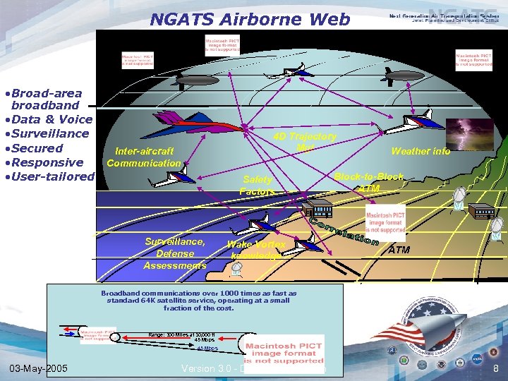 NGATS Airborne Web • Broad-area broadband • Data & Voice • Surveillance • Secured