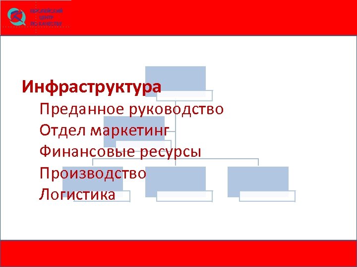 Инфраструктура Преданное руководство Отдел маркетинг Финансовые ресурсы Производство Логистика 