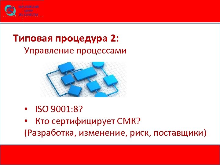 Типовая процедура 2: Управление процессами • ISO 9001: 8? • Кто сертифицирует СМК? (Разработка,
