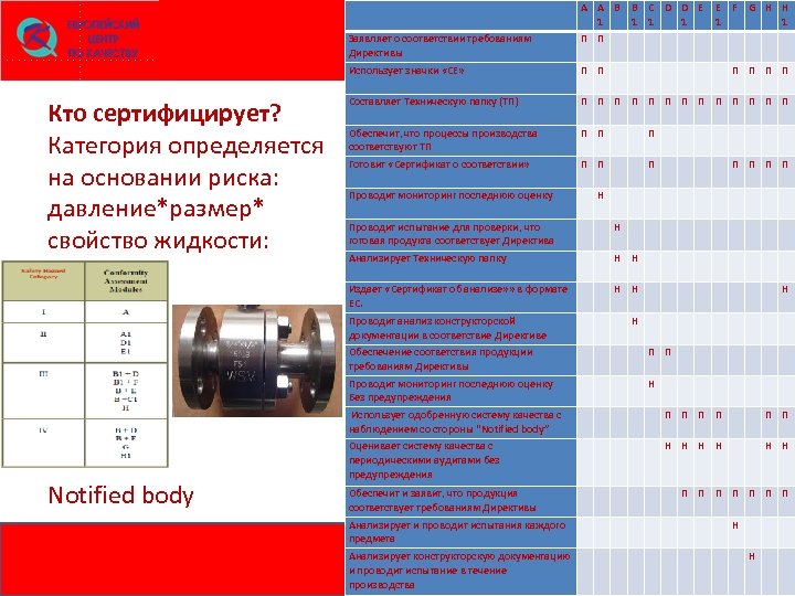  F G H H 1 П П Использует значки «CE» П П П