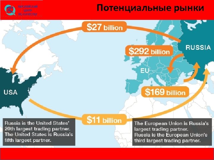 Потенциальные рынки 