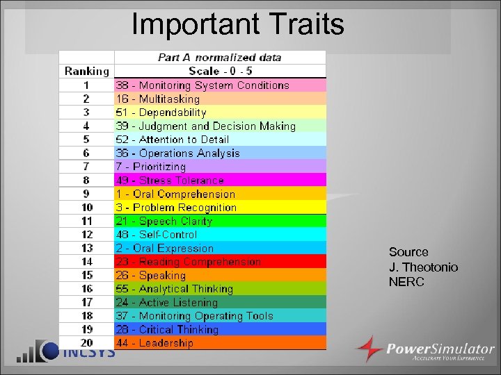 Important Traits Source J. Theotonio NERC 