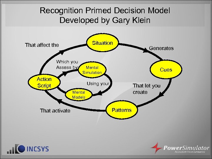 Recognition Primed Decision Model Developed by Gary Klein Situation That affect the Which you