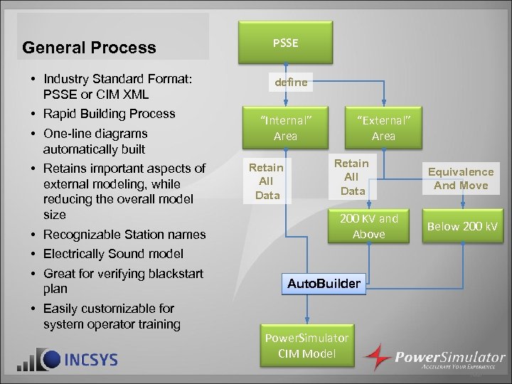 General Process • Industry Standard Format: PSSE or CIM XML • Rapid Building Process