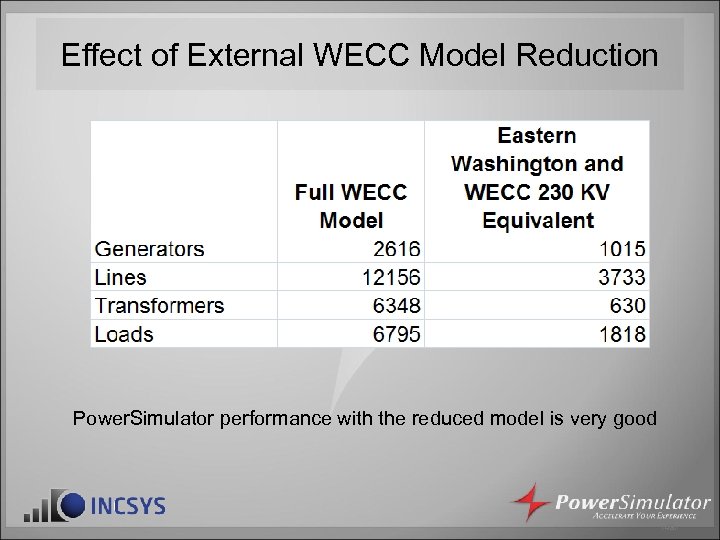 Effect of External WECC Model Reduction Power. Simulator performance with the reduced model is