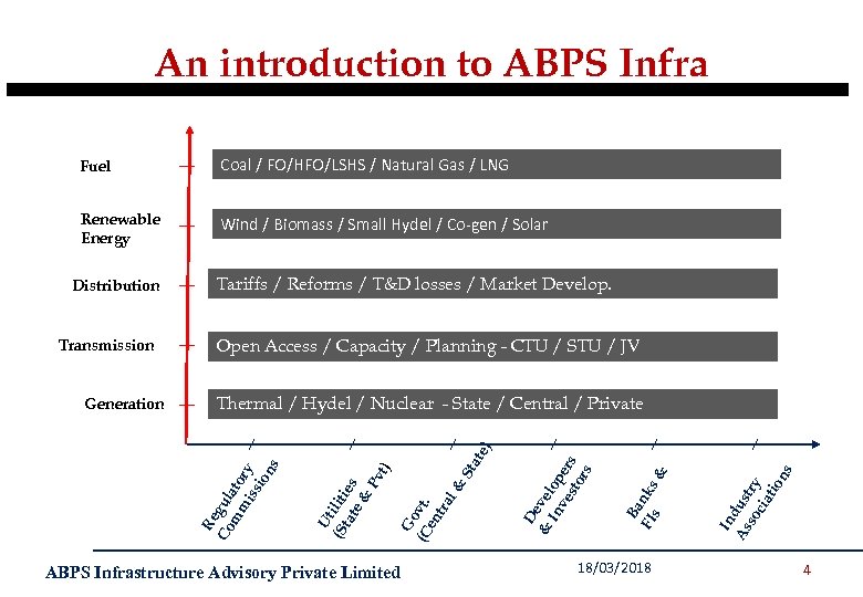 An introduction to ABPS Infra Fuel Coal / FO/HFO/LSHS / Natural Gas / LNG
