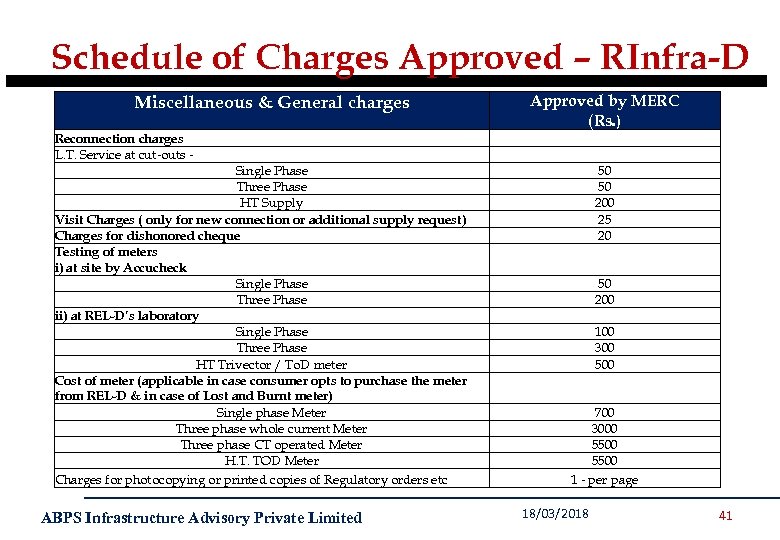 Schedule of Charges Approved – RInfra-D Miscellaneous & General charges Approved by MERC (Rs.