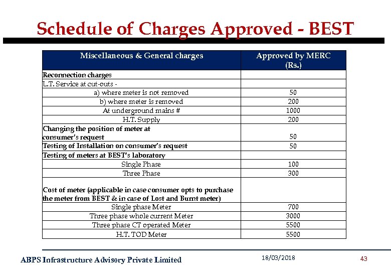 Schedule of Charges Approved - BEST Miscellaneous & General charges Reconnection charges L. T.