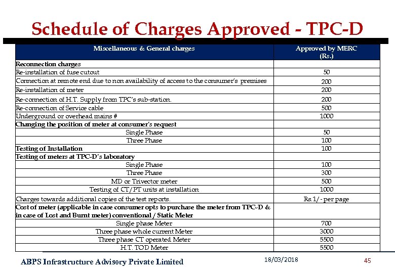 Schedule of Charges Approved - TPC-D Miscellaneous & General charges Reconnection charges Re-installation of