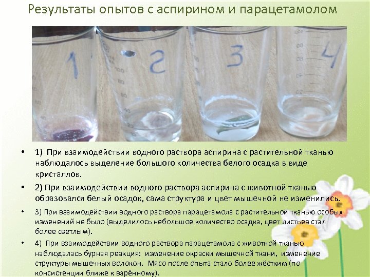 Результаты опытов с аспирином и парацетамолом • • 1) При взаимодействии водного раствора аспирина