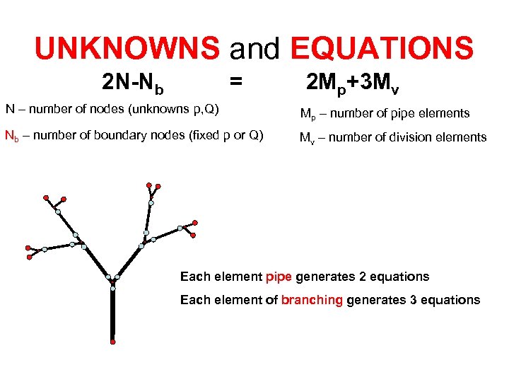 UNKNOWNS and EQUATIONS 2 N-Nb = 2 Mp+3 Mv N – number of nodes